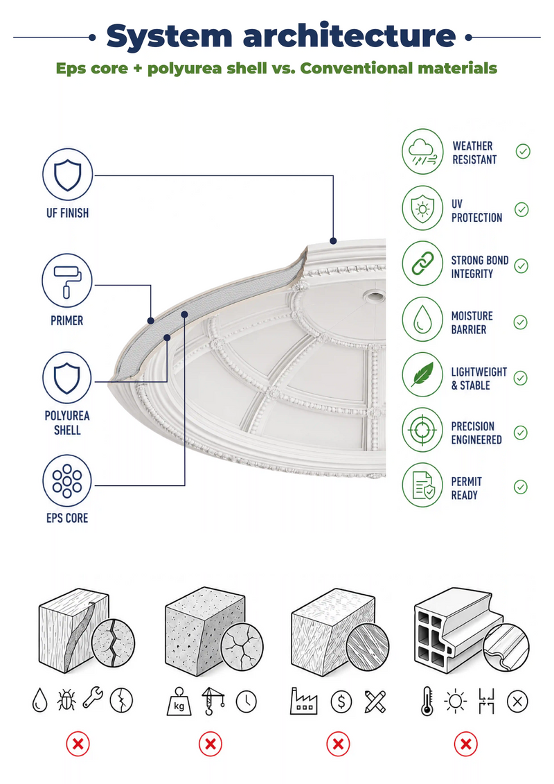 Diseño de cúpula de techo