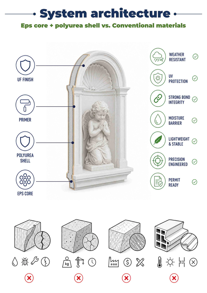 Diseños para lugares de culto