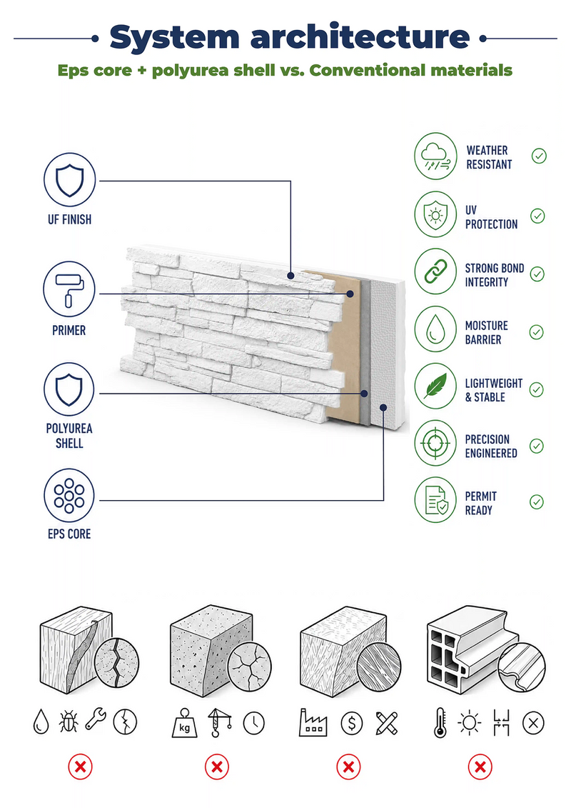 Paneles de pared de piedra sintética