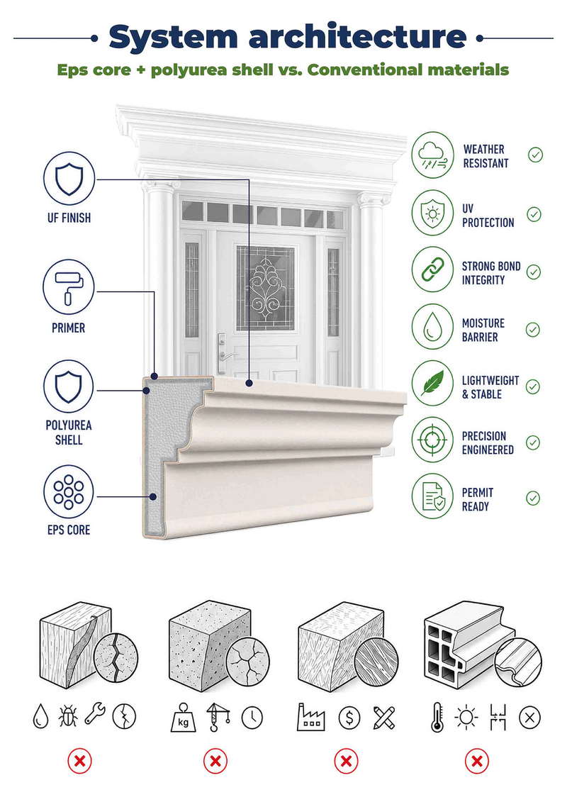 Kits de marcos para puertas principales