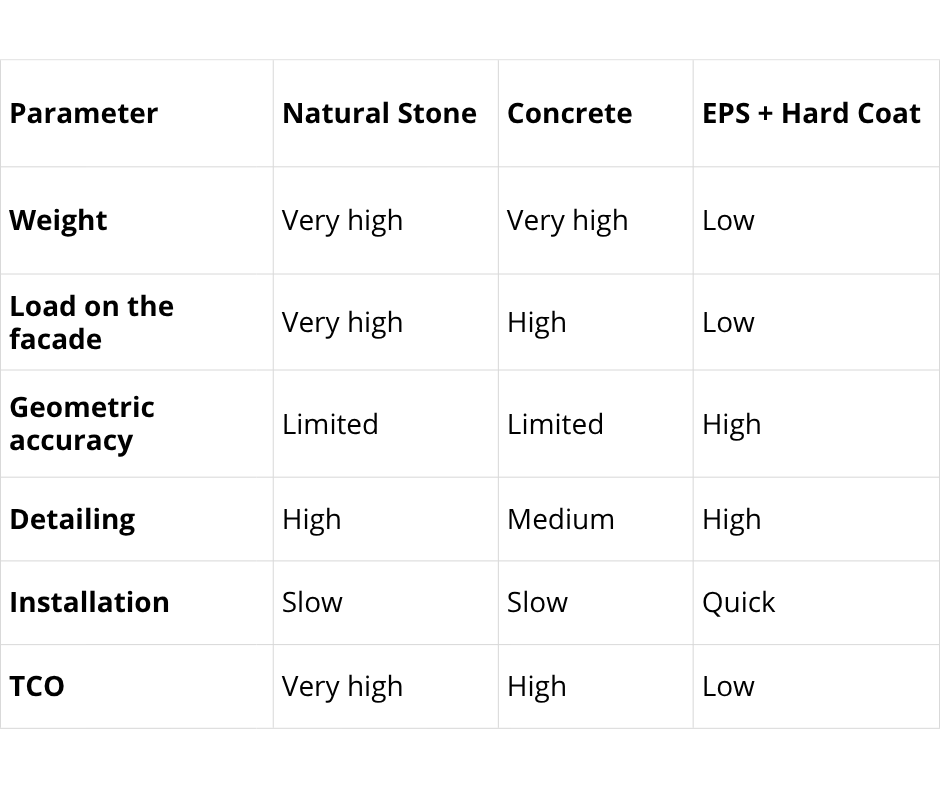 Solution that reduces TCO