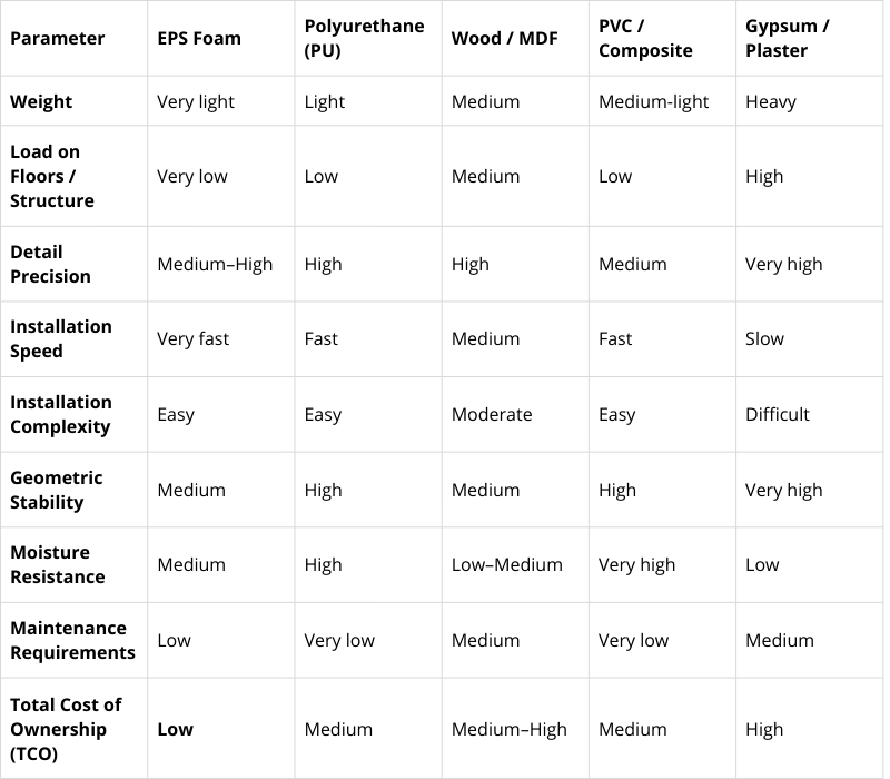 How the installation works