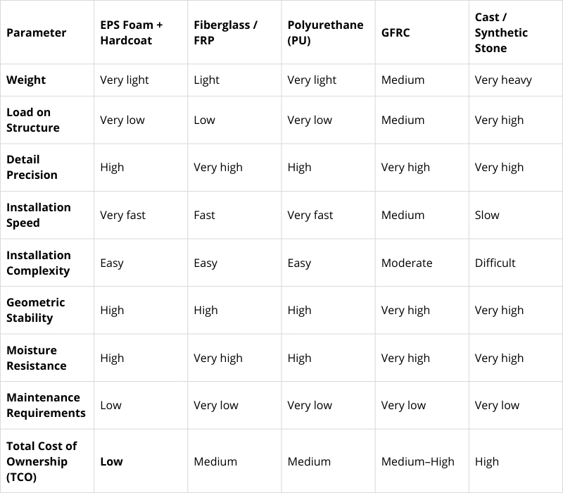 Installation features