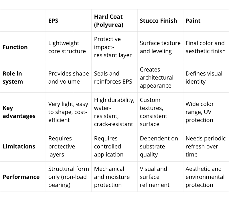 Features of the material and coating